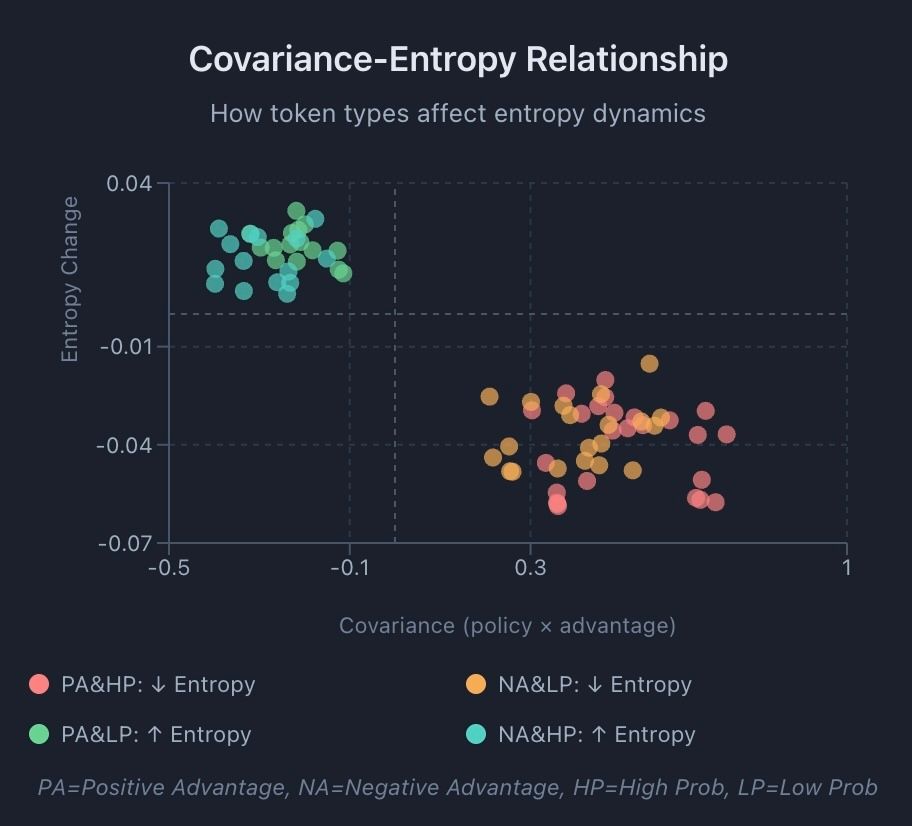 Covariance analysis visualization